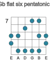 Guitar scale for flat six pentatonic in position 7